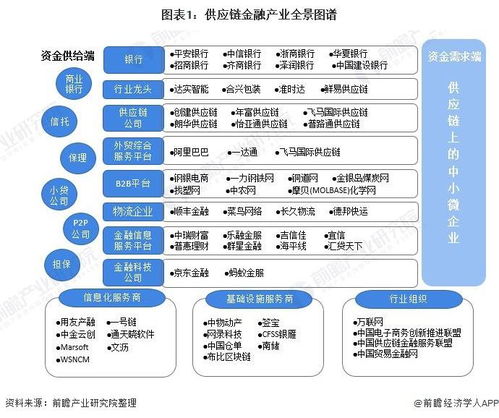 预见2021 2021年中国供应链管理服务产业全景图谱 附市场现状 发展趋势等