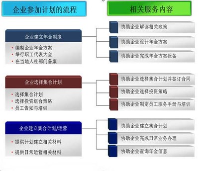 养颐乐金岁