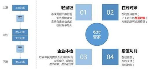 N+1+N模式供应链金融服务,雷励这样赋能小物流企业|优秀案例