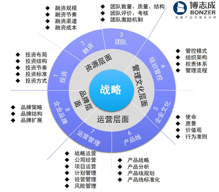 战略承接落地的三板斧