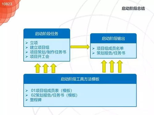 不懂项目管理,将来在企业无法生存