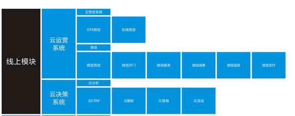 人为酒店管理系统绿色版下载