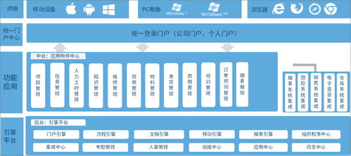 泛微全程数字化售后管理方案 统一信息渠道,提高服务效率