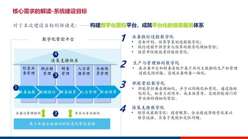 大型集团企业数字化管控平台及信息化治理服务体系建设方案ppt