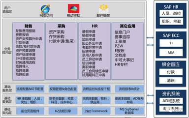 信息化、移动化、数字化赋能企业提升智慧化管理