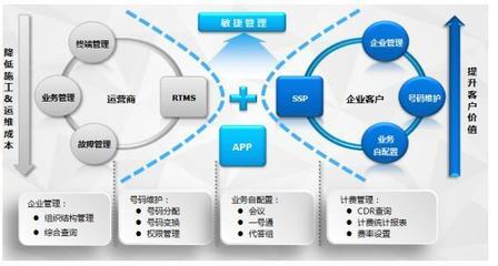 瑞斯康达“敏捷政企”助力中小企业综合接入-