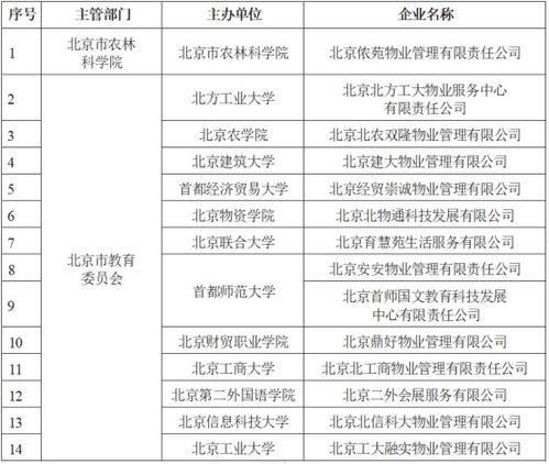 高校后勤领域杀出一匹黑马