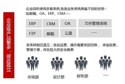 开放整合,爱数AnyShare打造企业文件基础服务