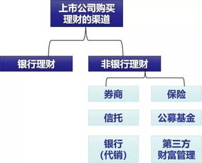 买买买 今年1200多家上市公司 花了1.37万亿 都在买它