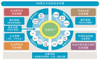 信息泄露对企业的危害 老板们,你中招了吗